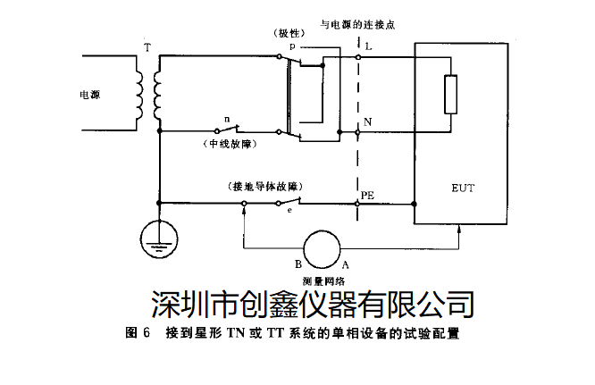 接觸電流測試網絡