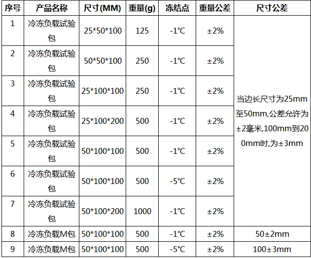 冷凍負載試驗包